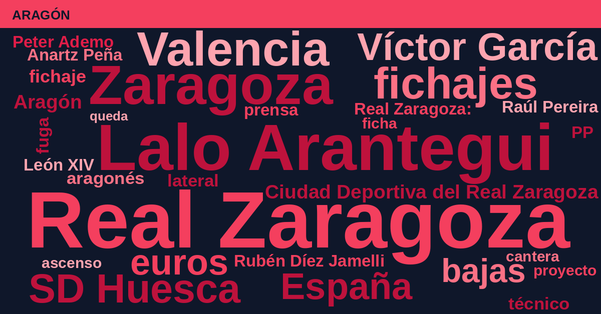 Radiografía Deportiva – Aragón