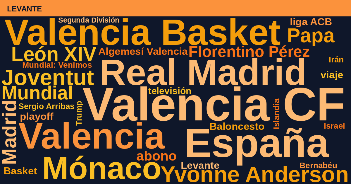 Radiografía Deportiva – Levante