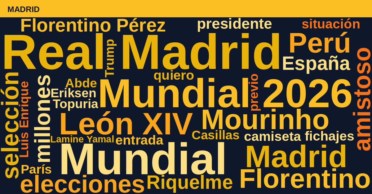 Radiografía Deportiva – Madrid