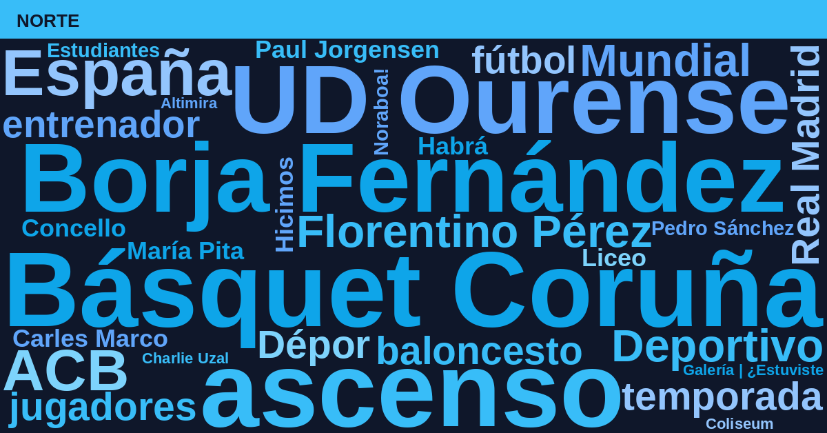 Radiografía Deportiva – Norte