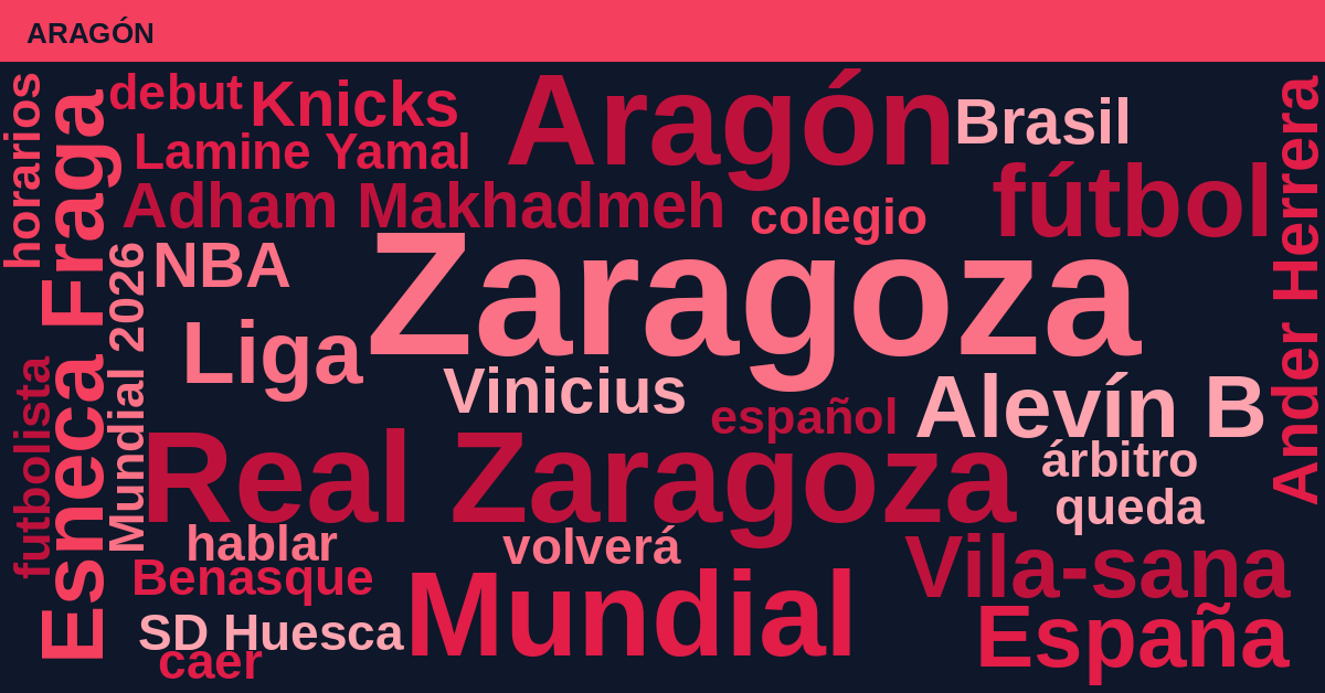 Radiografía Deportiva – Aragón