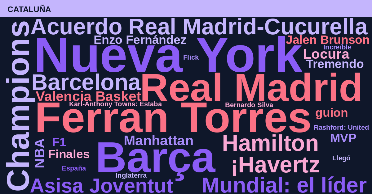 Radiografía Deportiva – Cataluña