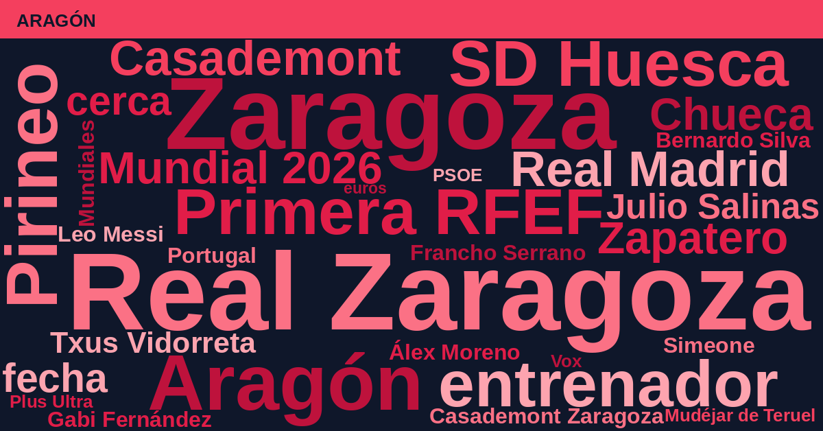 Radiografía Deportiva – Aragón