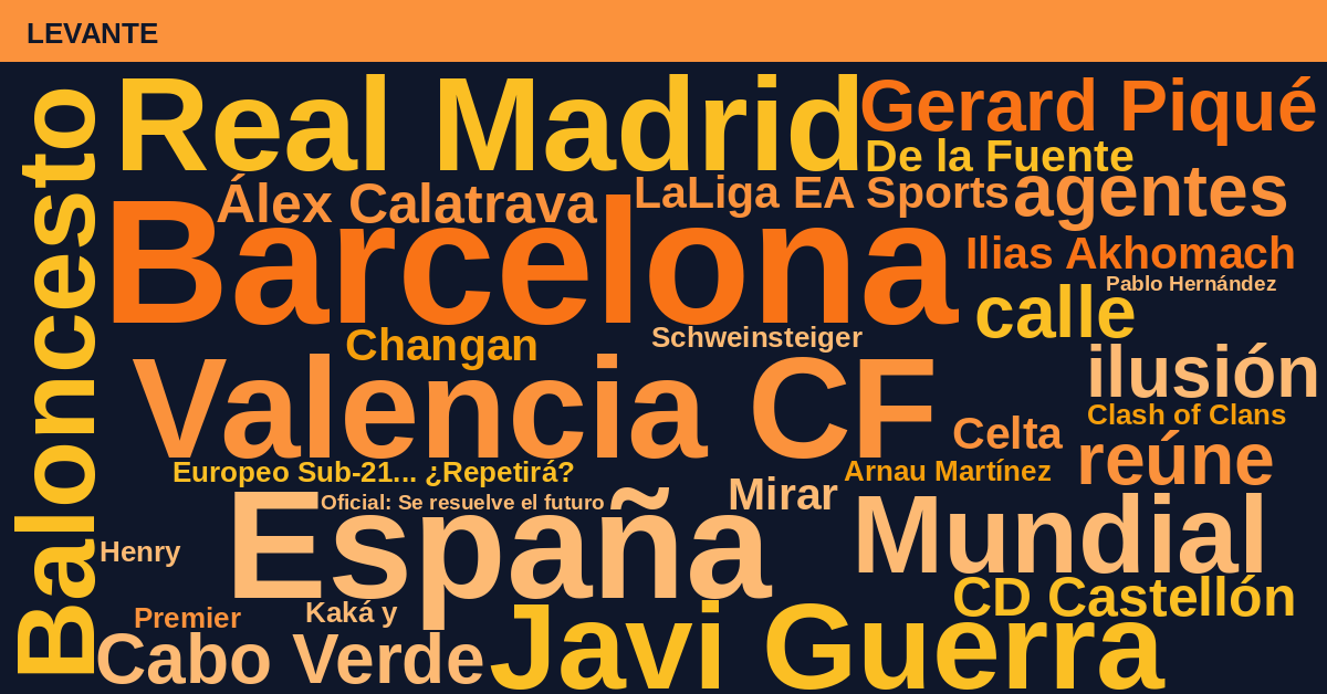 Radiografía Deportiva – Levante
