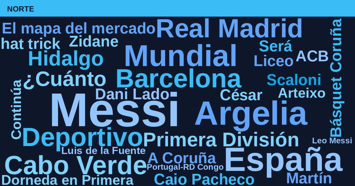 Radiografía Deportiva – Norte