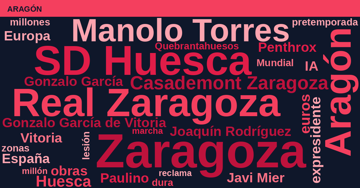 Radiografía Deportiva – Aragón