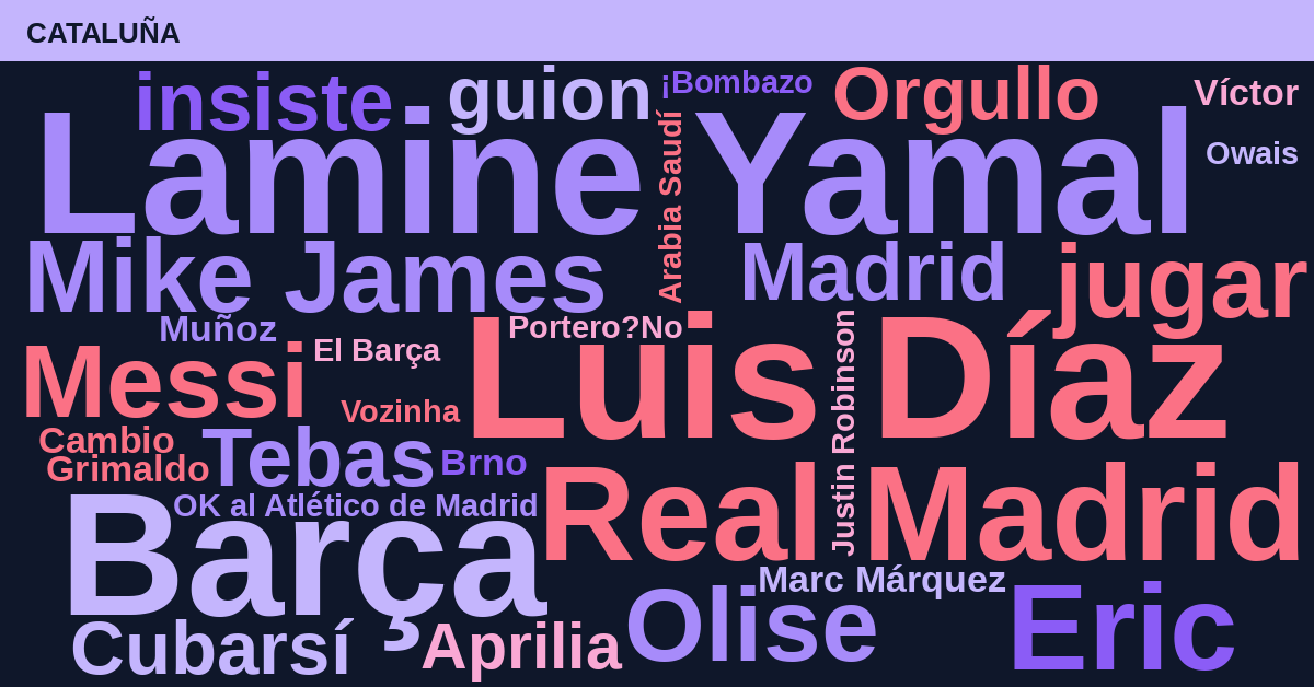 Radiografía Deportiva – Cataluña