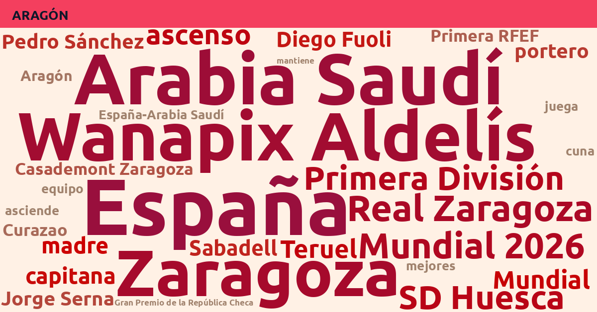 Radiografía Deportiva – Aragón