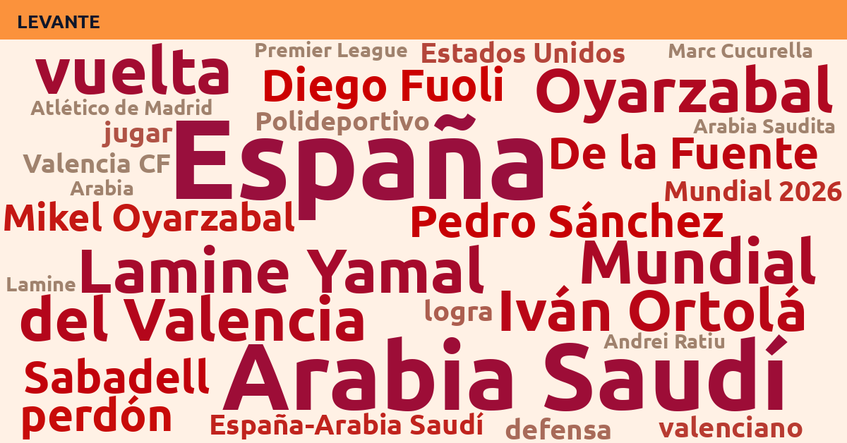 Radiografía Deportiva – Levante
