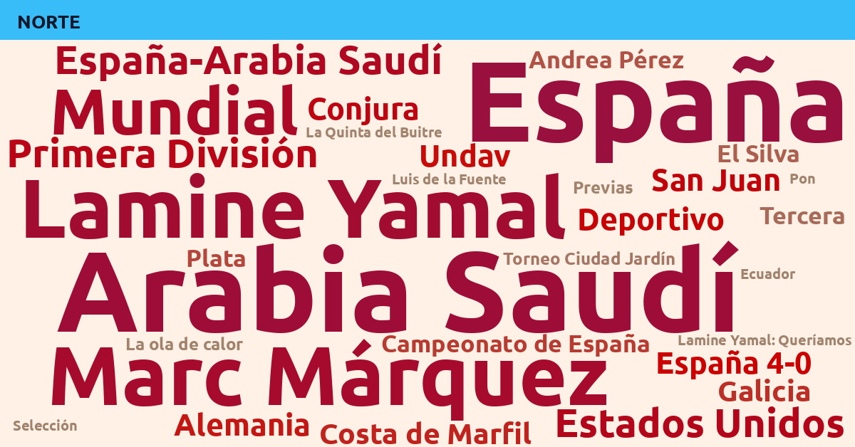 Radiografía Deportiva – Norte
