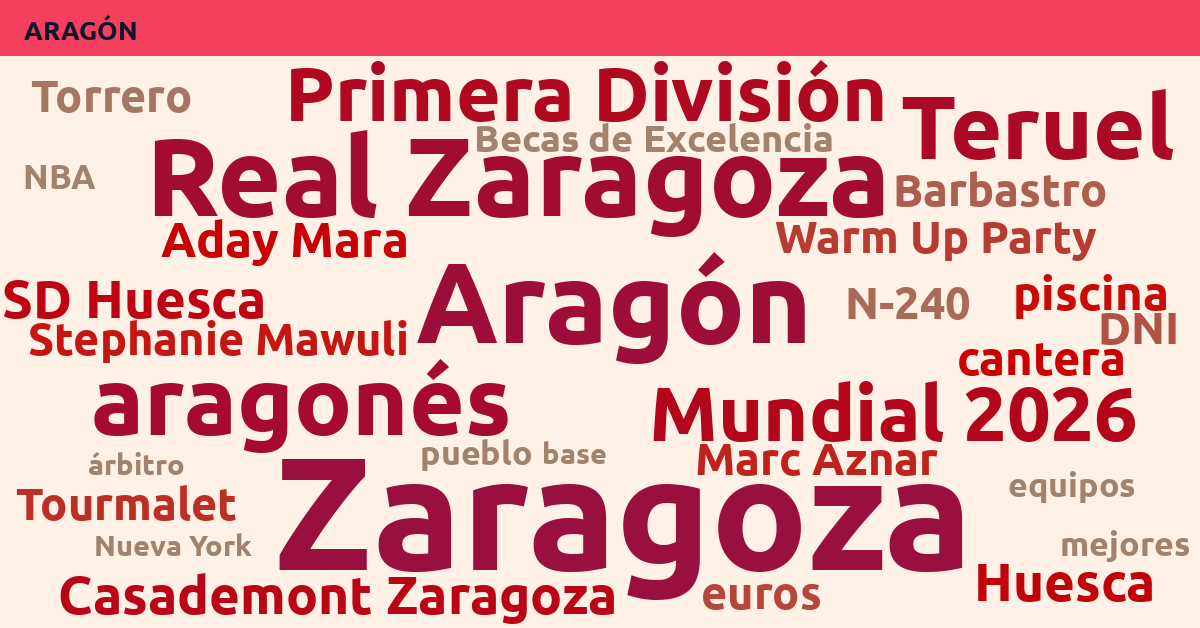 Radiografía Deportiva – Aragón