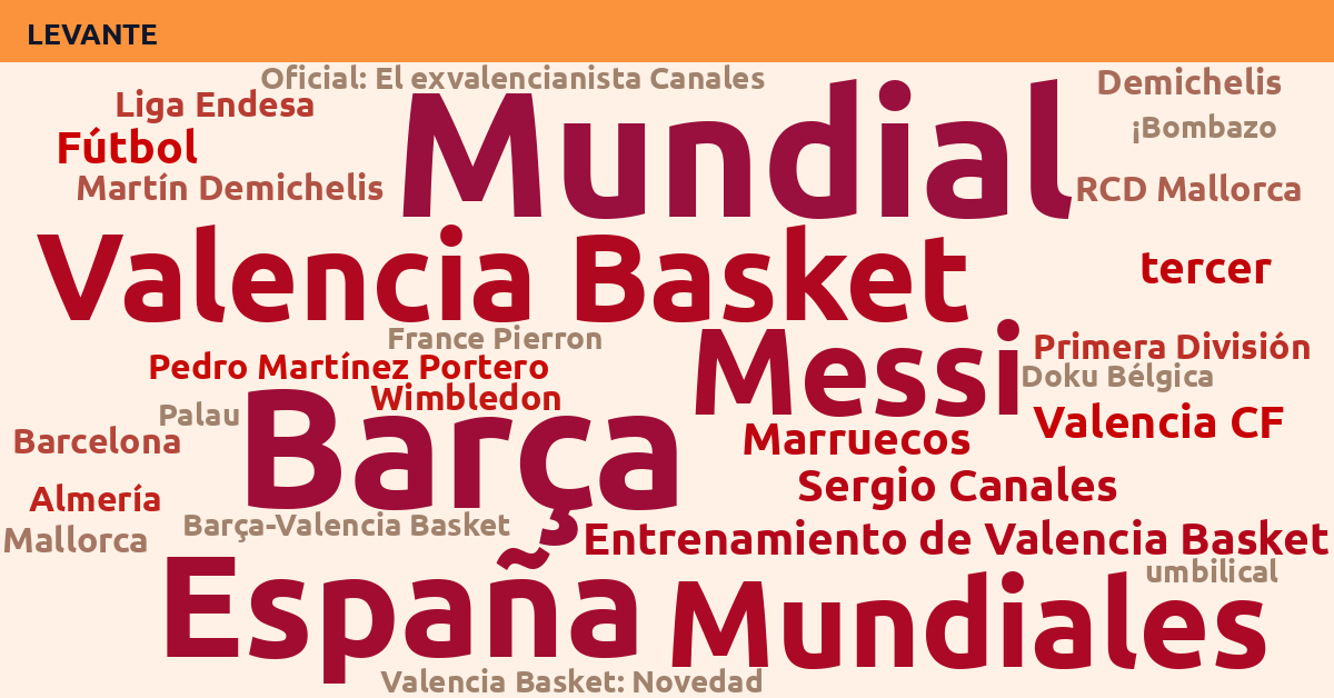 Radiografía Deportiva – Levante