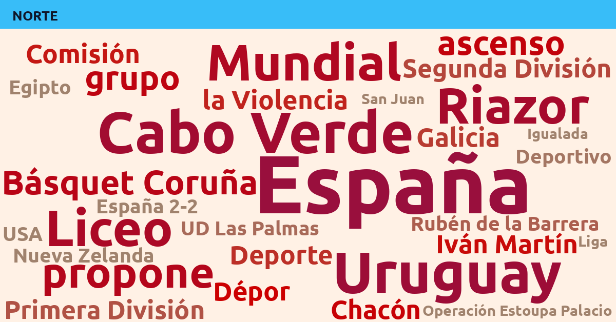 Radiografía Deportiva – Norte