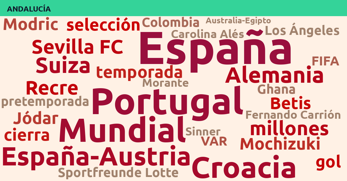Radiografía Deportiva – Andalucía