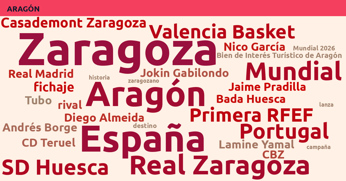 Radiografía Deportiva – Aragón