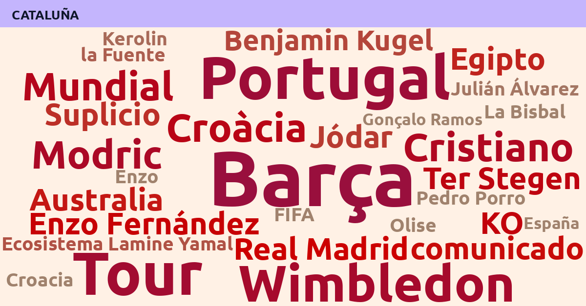 Radiografía Deportiva – Cataluña