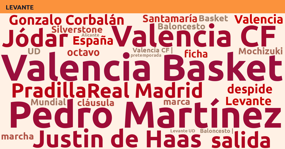 Radiografía Deportiva – Levante