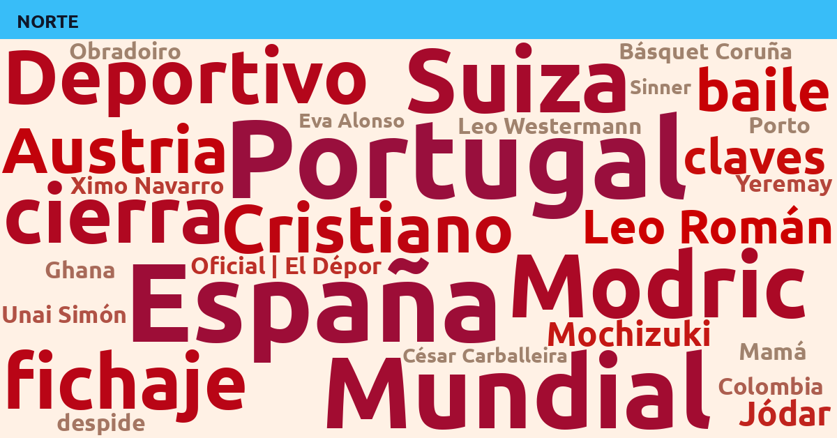 Radiografía Deportiva – Norte