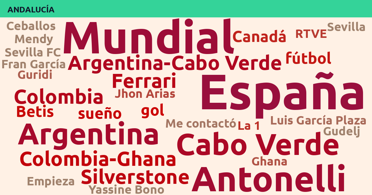 Radiografía Deportiva – Andalucía