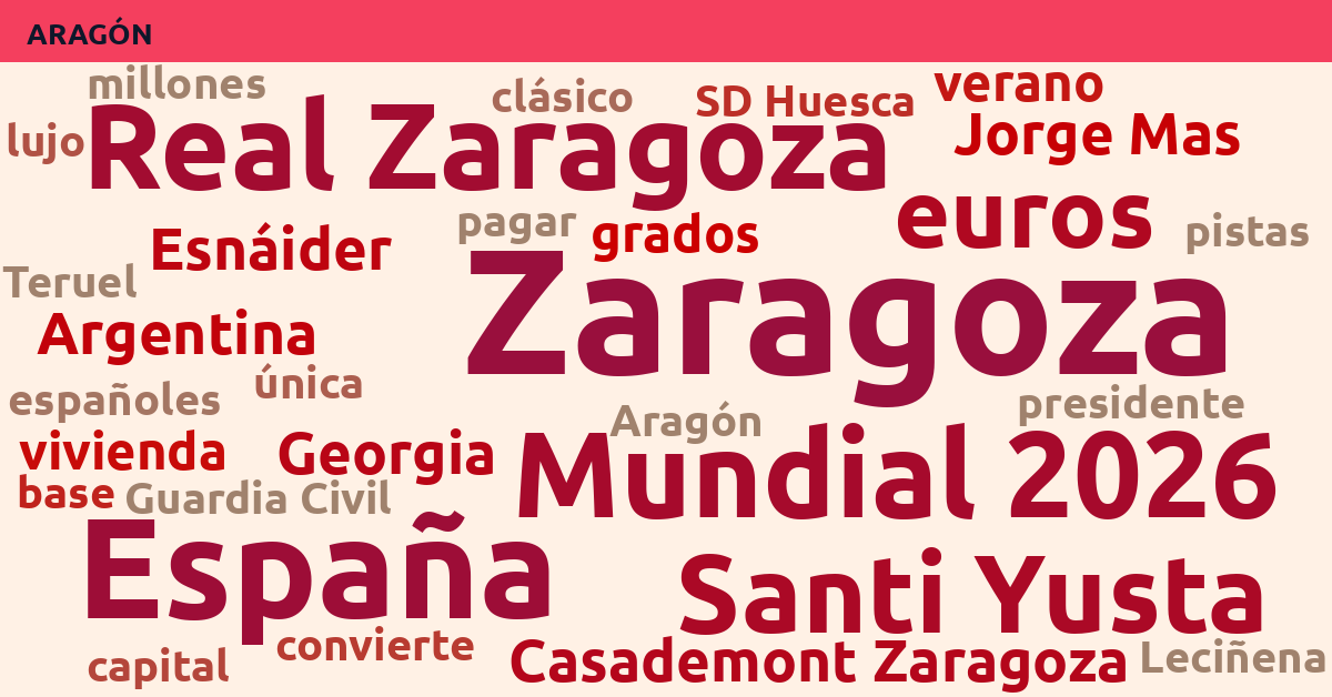 Radiografía Deportiva – Aragón