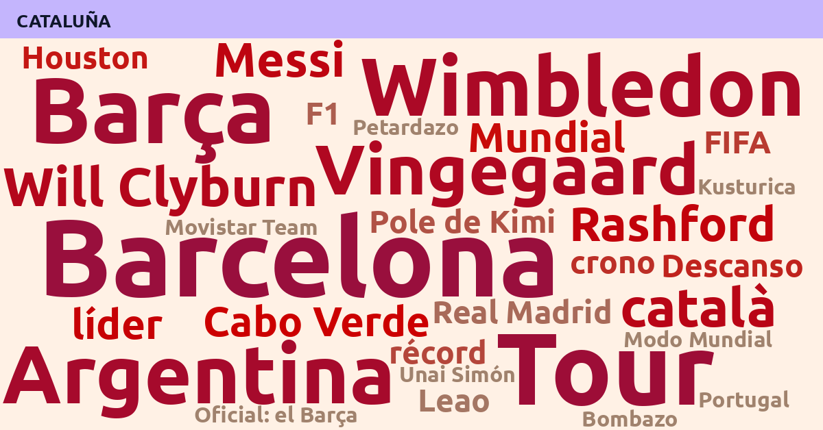 Radiografía Deportiva – Cataluña