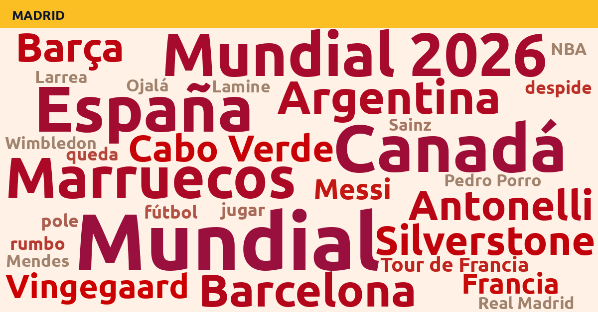 Radiografía Deportiva – Madrid