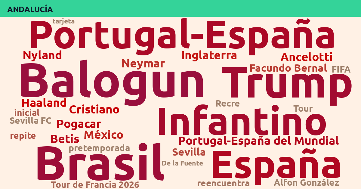 Radiografía Deportiva – Andalucía
