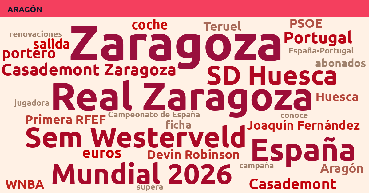 Radiografía Deportiva – Aragón