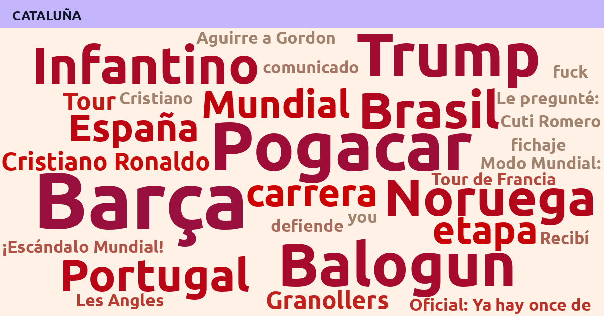 Radiografía Deportiva – Cataluña