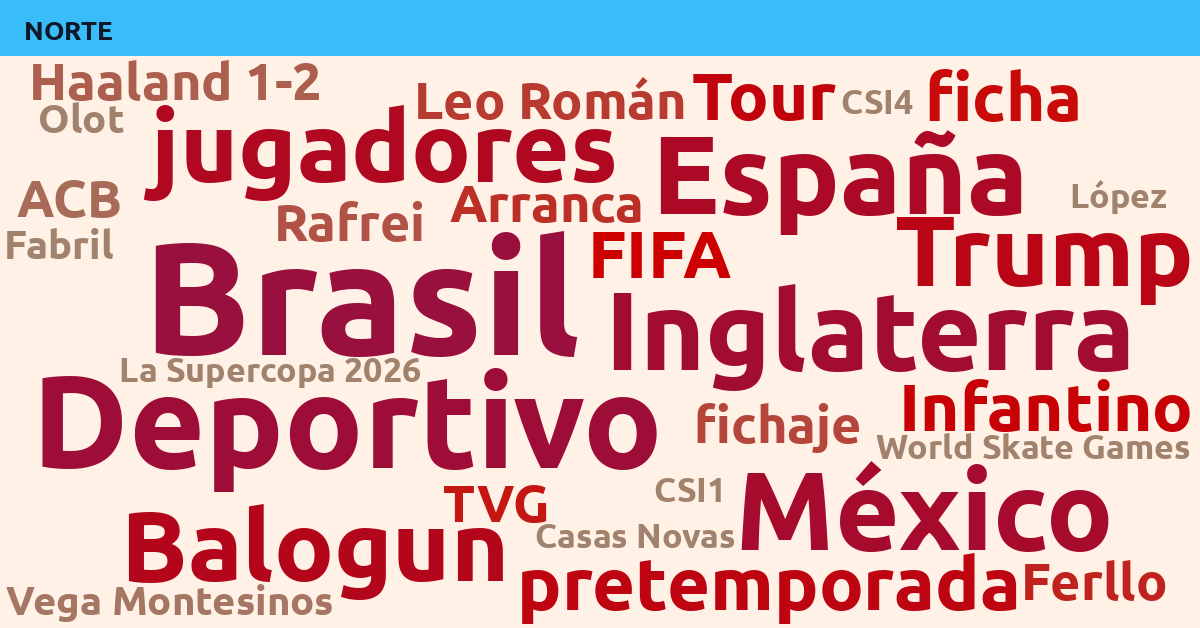 Radiografía Deportiva – Norte