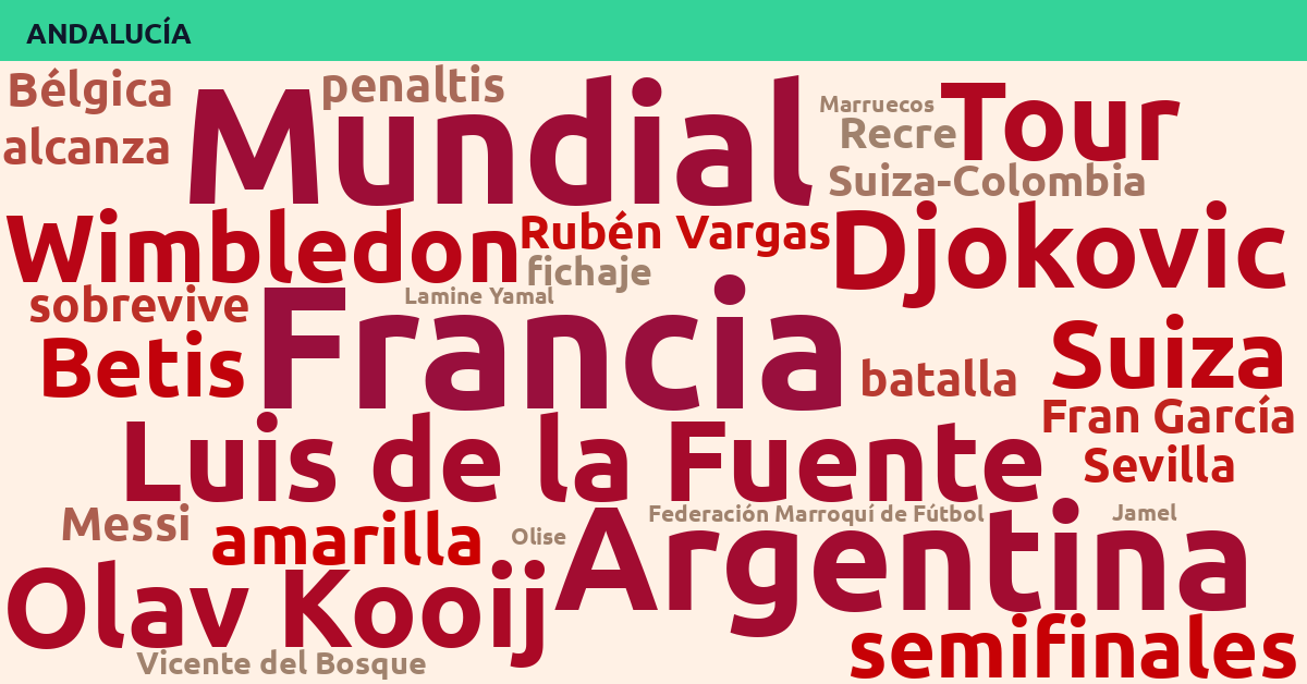 Radiografía Deportiva – Andalucía