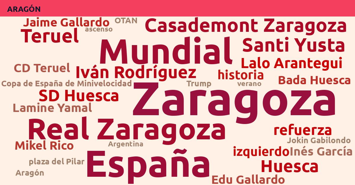 Radiografía Deportiva – Aragón