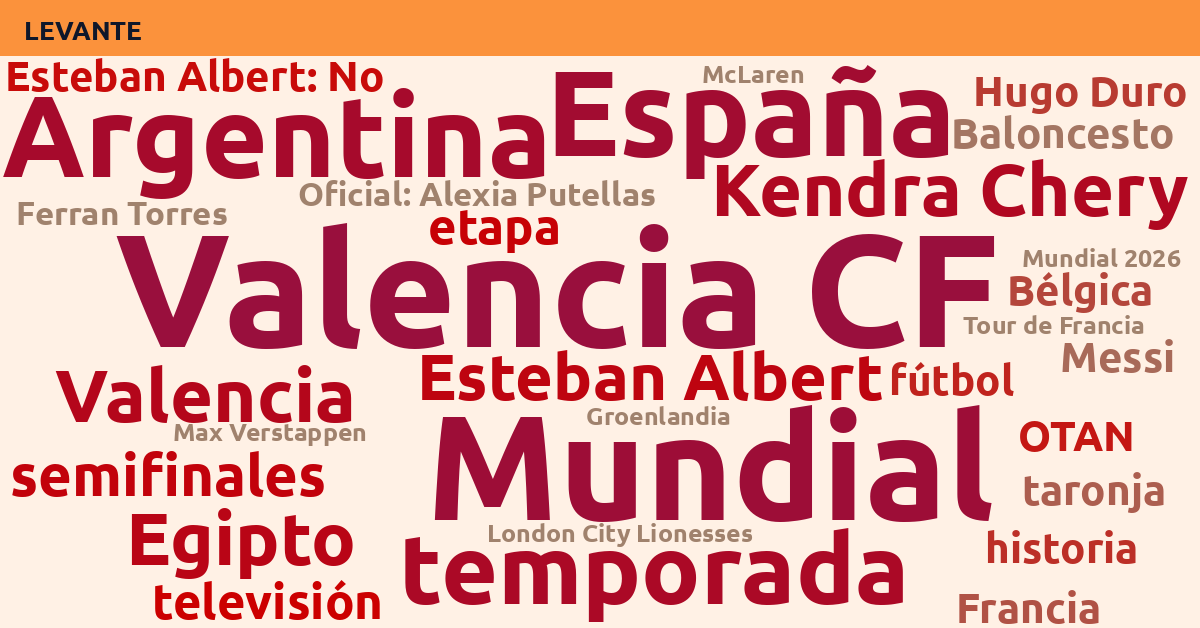 Radiografía Deportiva – Levante