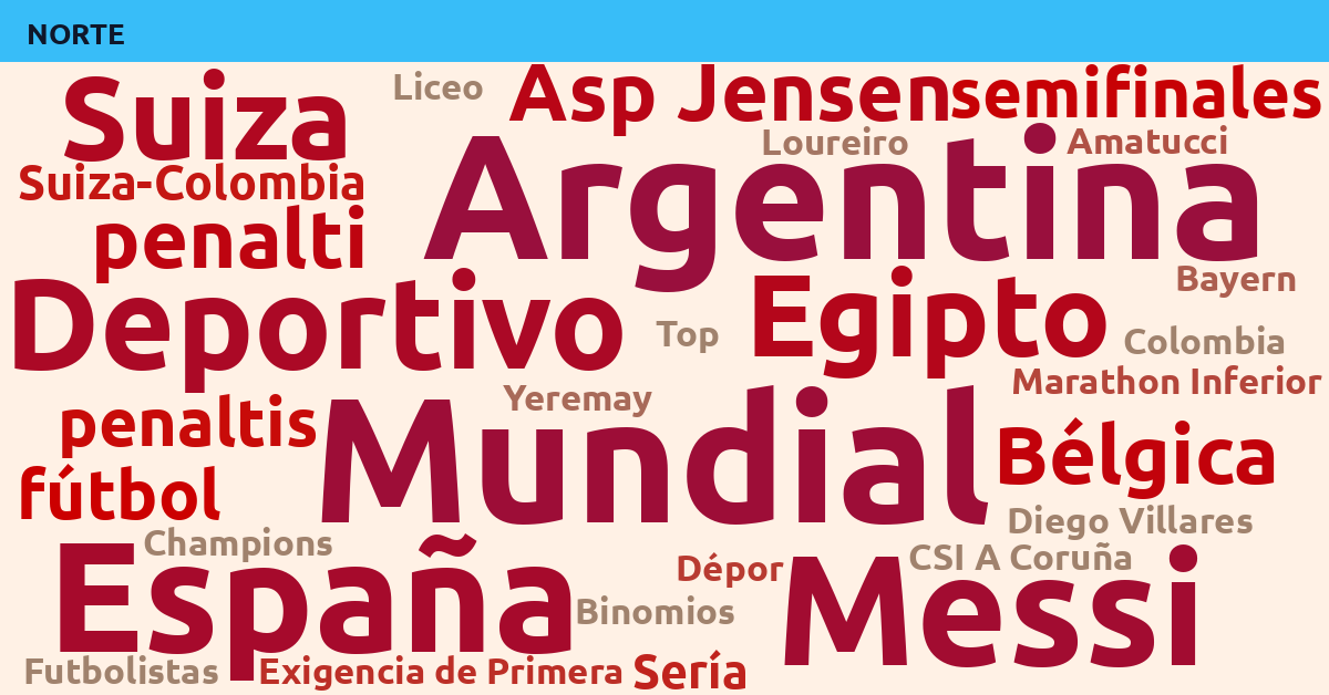 Radiografía Deportiva – Norte