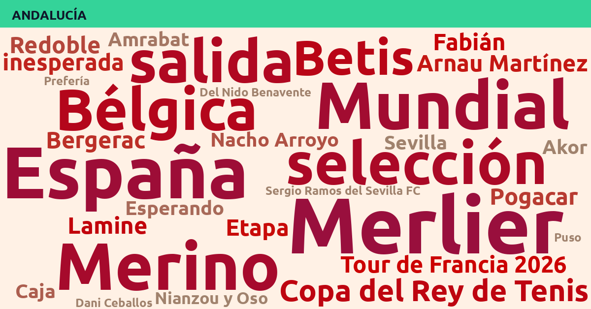 Radiografía Deportiva – Andalucía