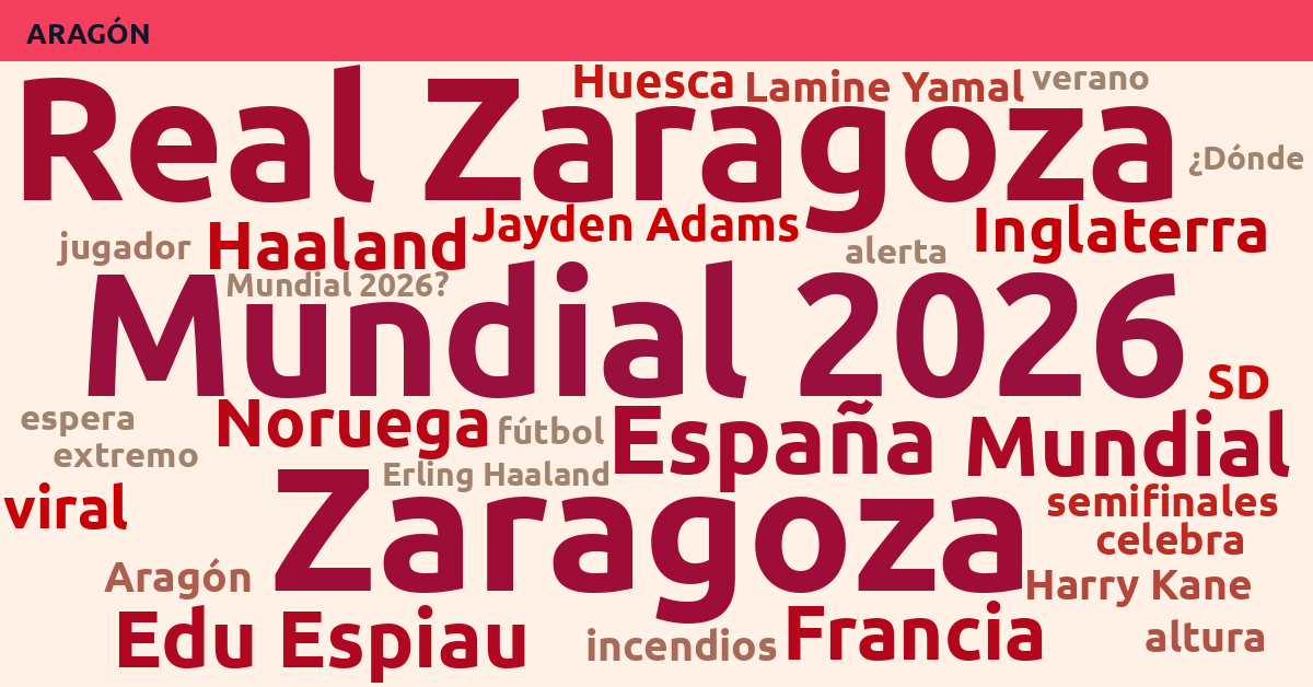 Radiografía Deportiva – Aragón