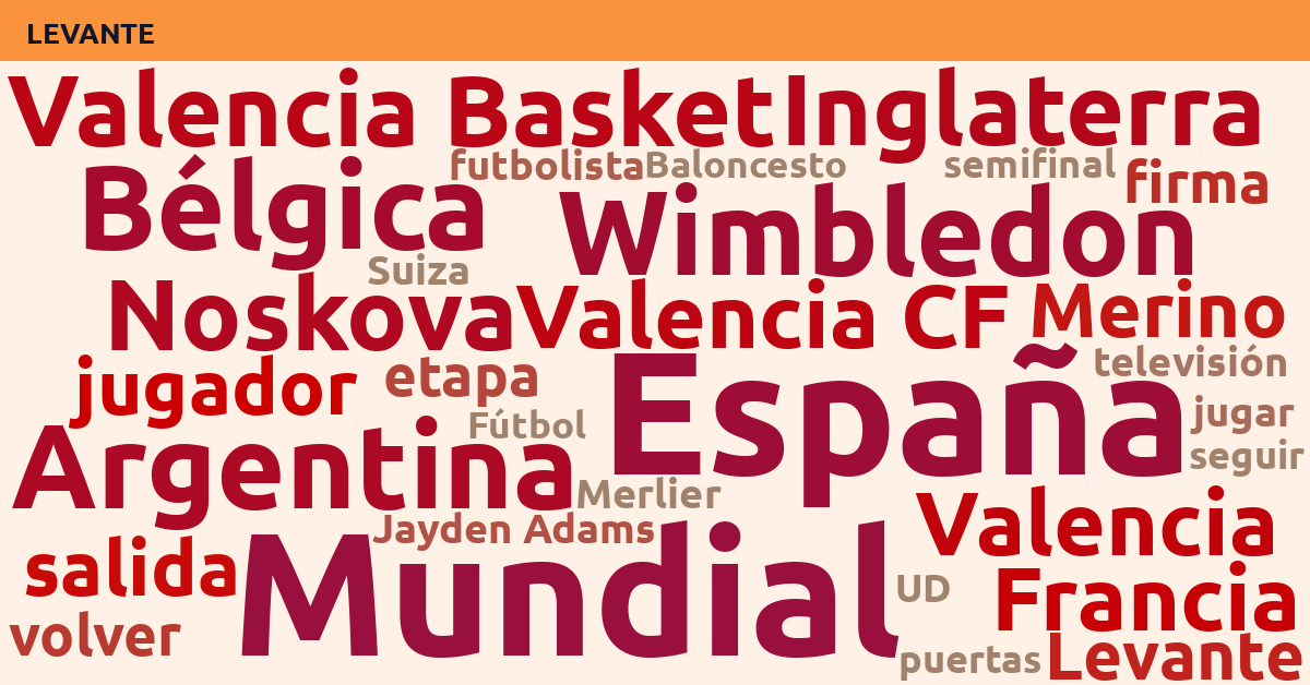 Radiografía Deportiva – Levante