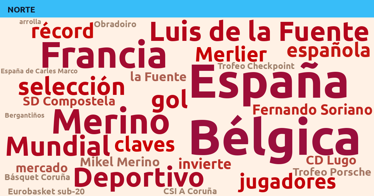 Radiografía Deportiva – Norte