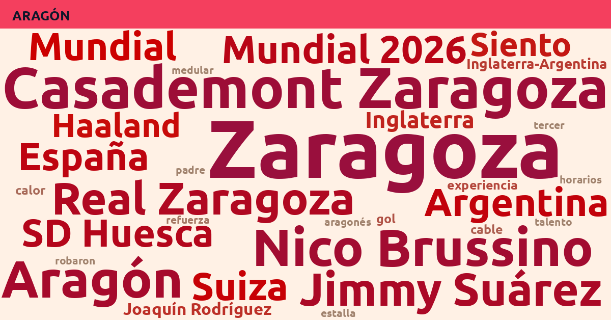 Radiografía Deportiva – Aragón