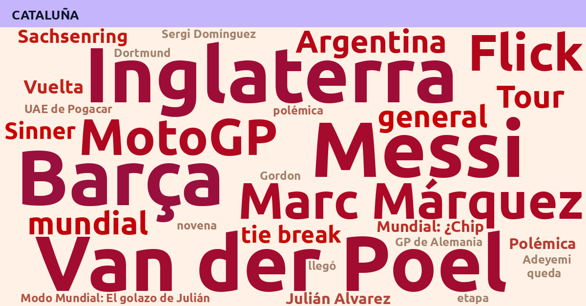 Radiografía Deportiva – Cataluña
