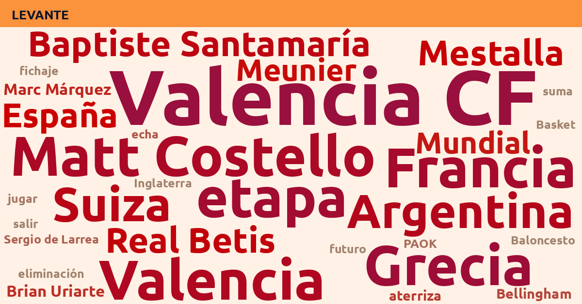 Radiografía Deportiva – Levante