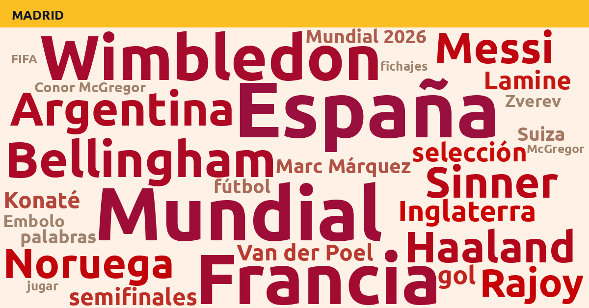 Radiografía Deportiva – Madrid