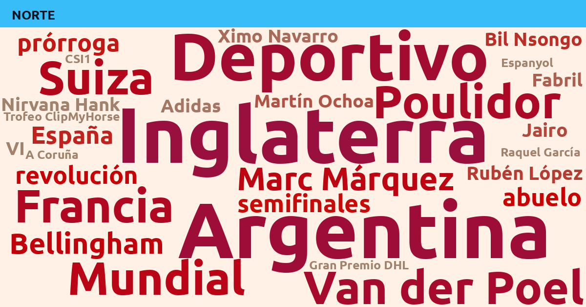 Radiografía Deportiva – Norte