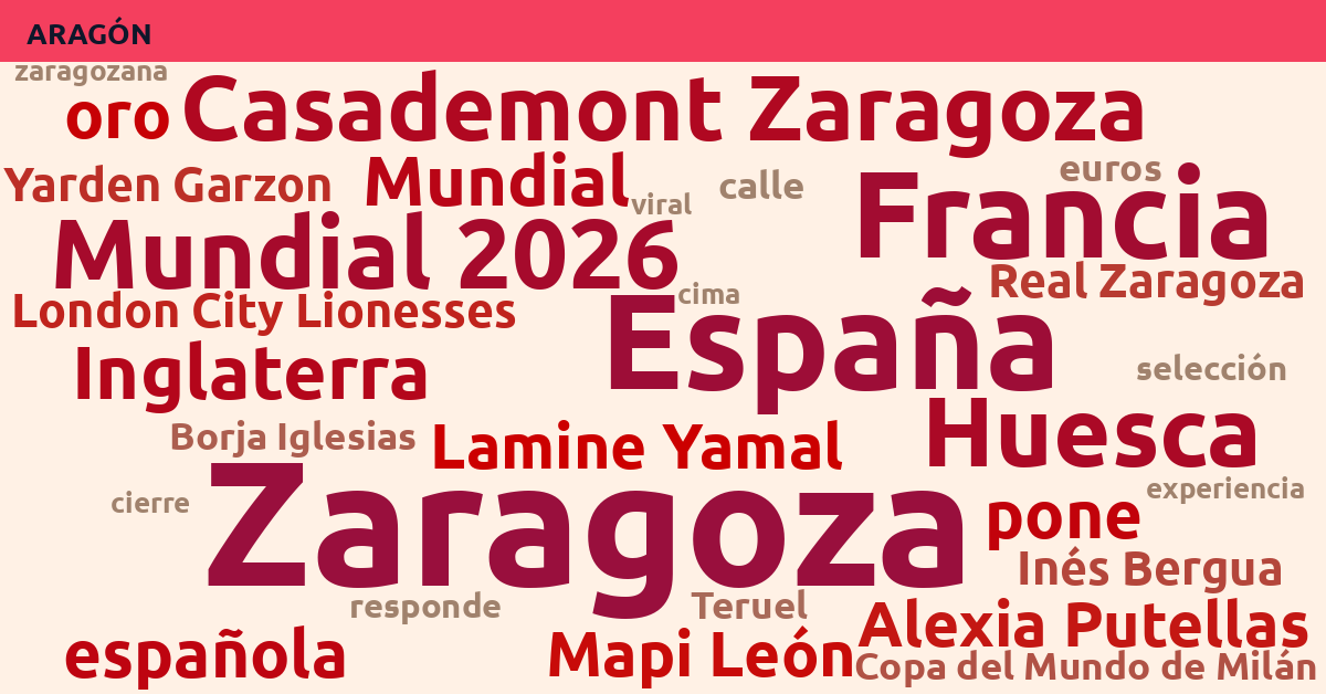Radiografía Deportiva – Aragón
