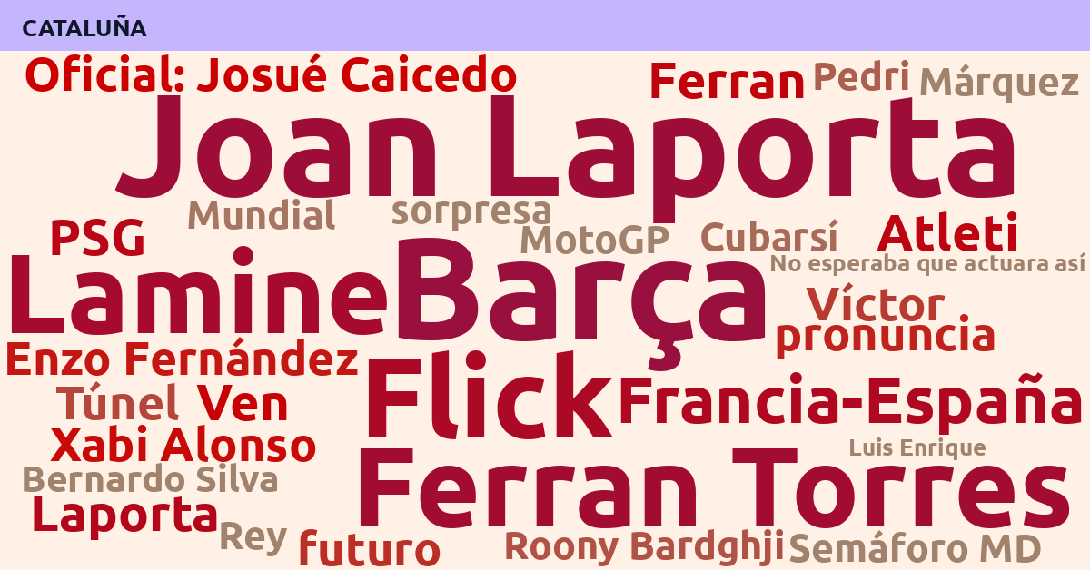 Radiografía Deportiva – Cataluña