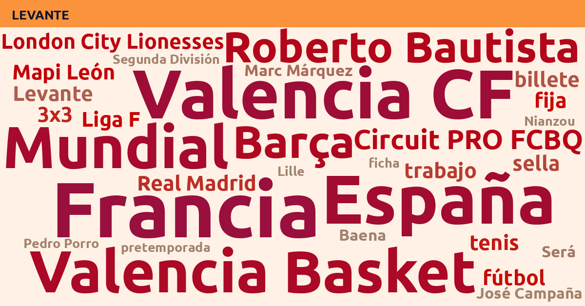 Radiografía Deportiva – Levante