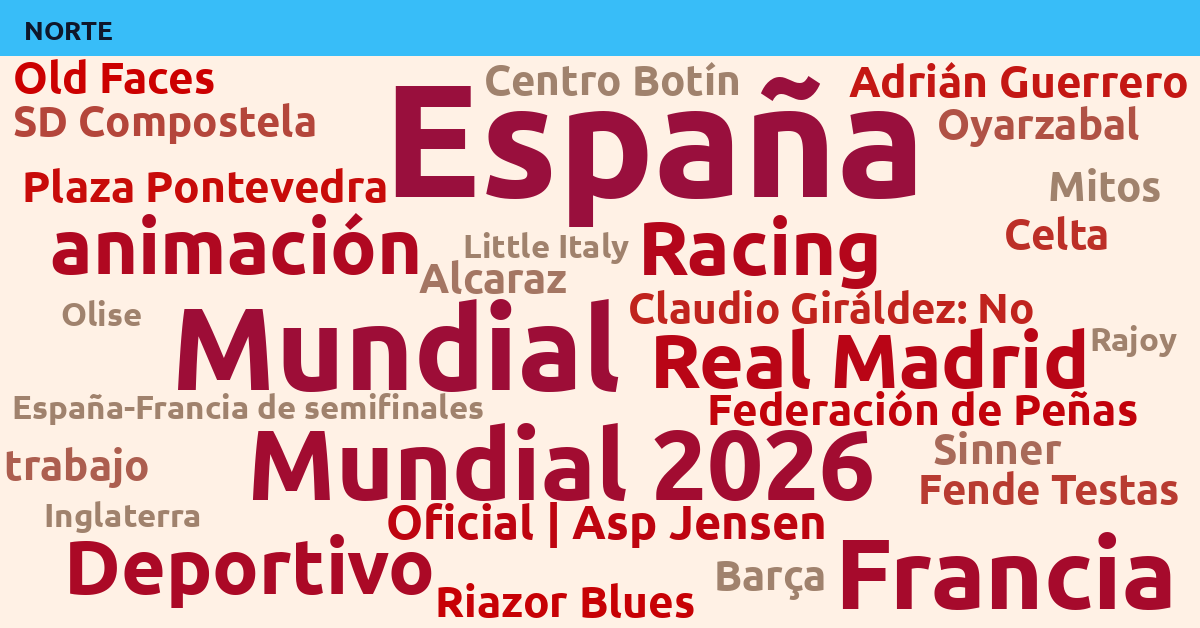 Radiografía Deportiva – Norte