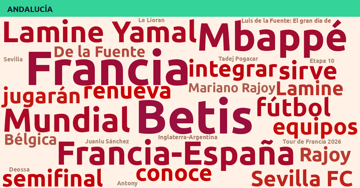 Radiografía Deportiva – Andalucía