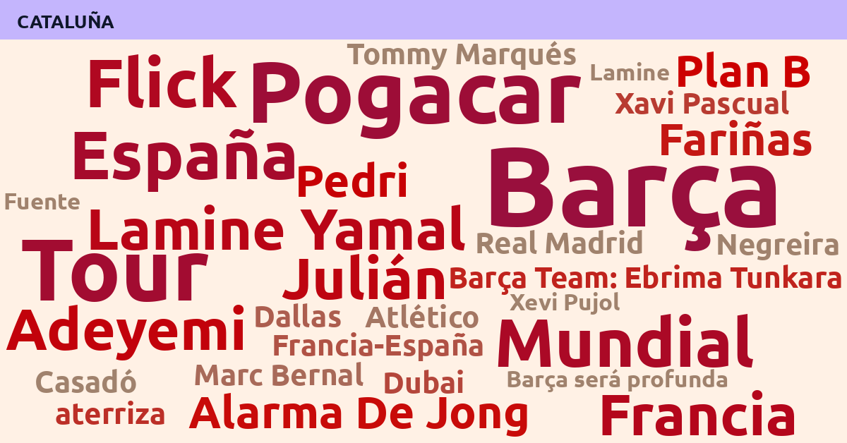 Radiografía Deportiva – Cataluña