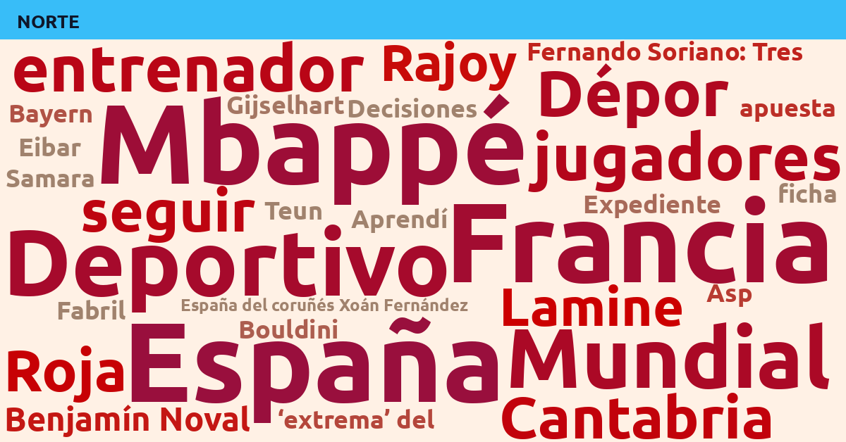 Radiografía Deportiva – Norte